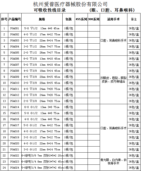 1517283381928884.png 眼科.png